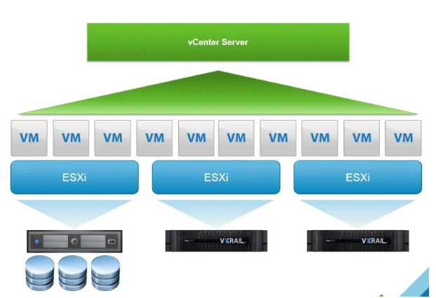 Virtualization